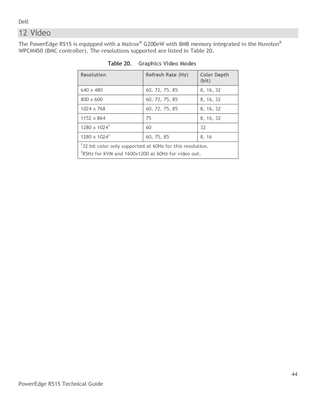 Dell R515 manual Graphics Video Modes, Resolution Refresh Rate Hz Color Depth Bit 