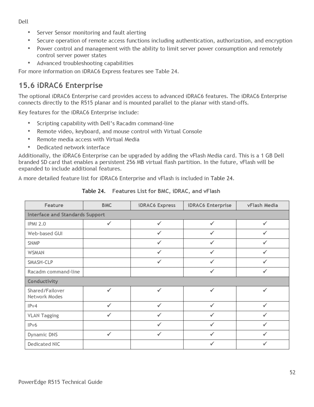 Dell R515 manual IDRAC6 Enterprise, Features List for BMC, iDRAC, and vFlash, Bmc, Snmp Wsman SMASH-CLP 