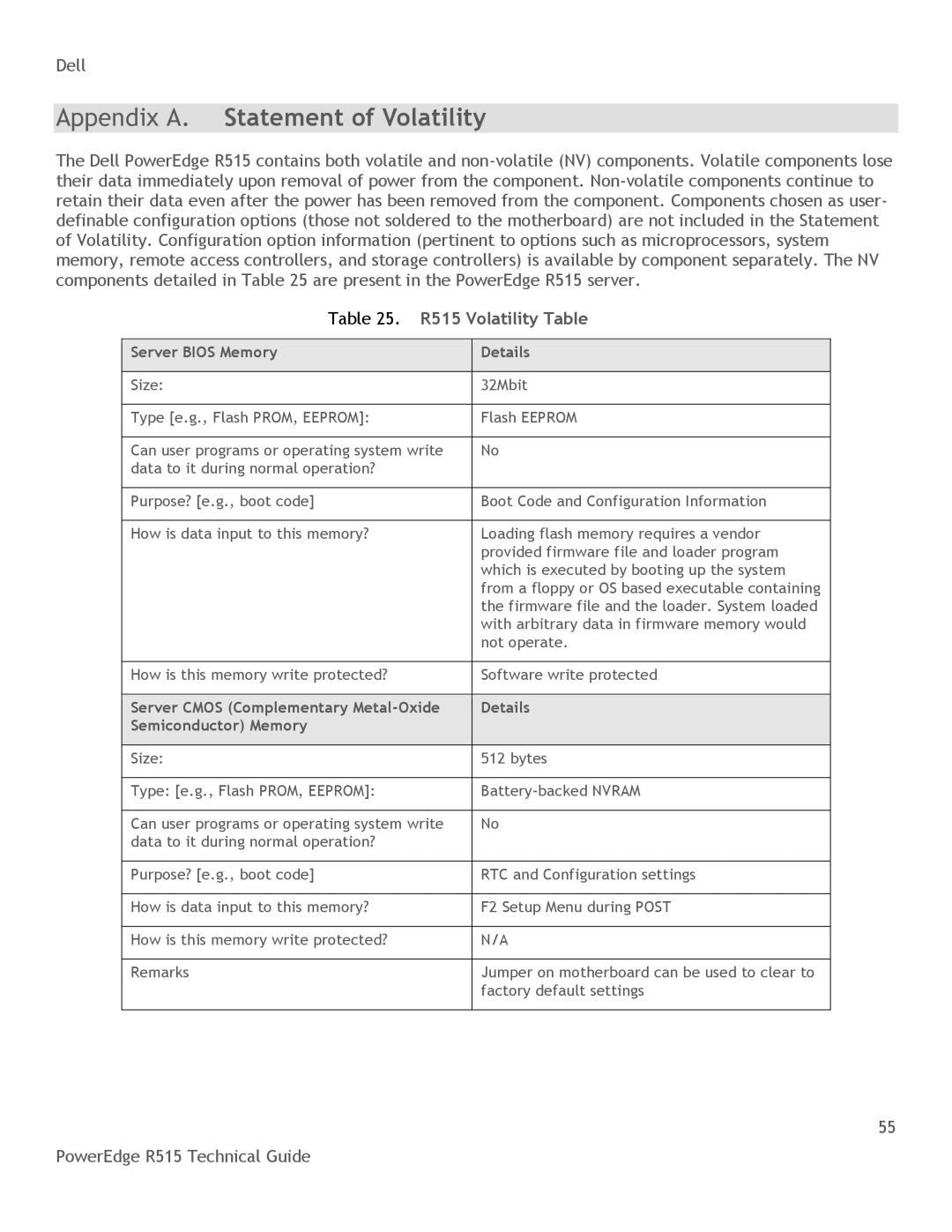 Dell manual R515 Volatility Table, Server Bios Memory Details 