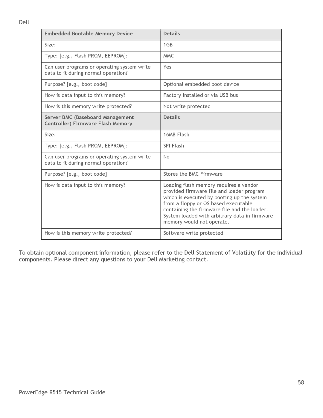 Dell R515 manual Embedded Bootable Memory Device Details, Mmc 