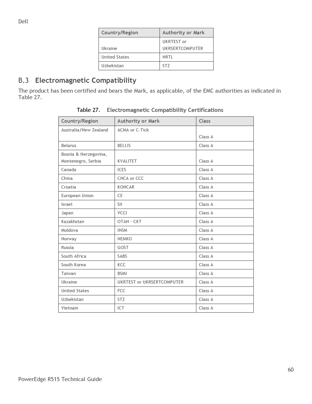 Dell R515 manual Electromagnetic Compatibility Certifications, Country/Region Authority or Mark Class 