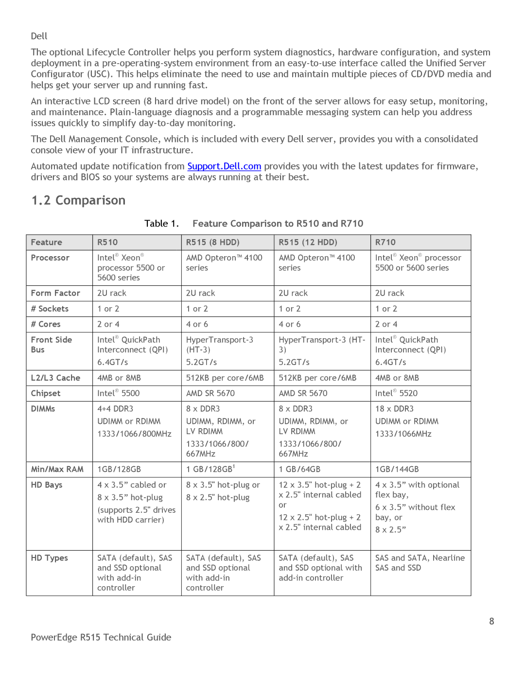 Dell R515 manual Comparison 