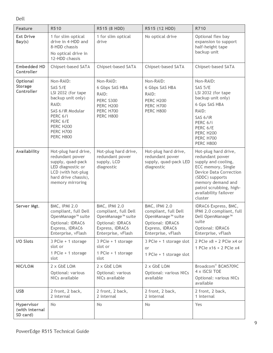 Dell R515 manual Nic/Lom, Usb 