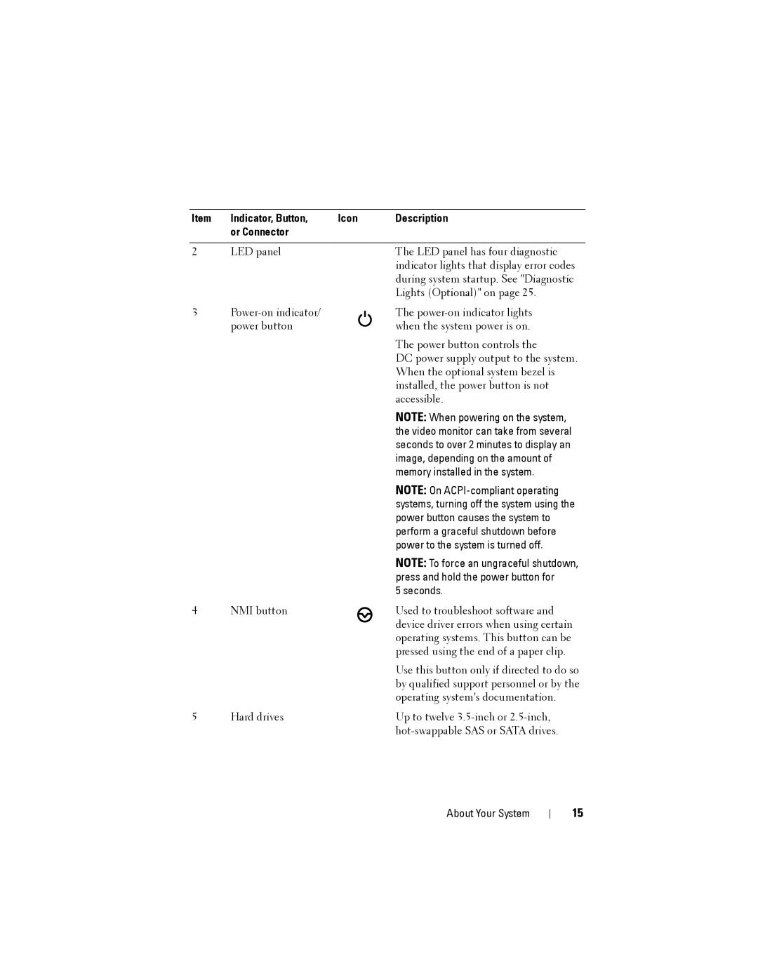 Dell R515 owner manual Image, depending on the amount 