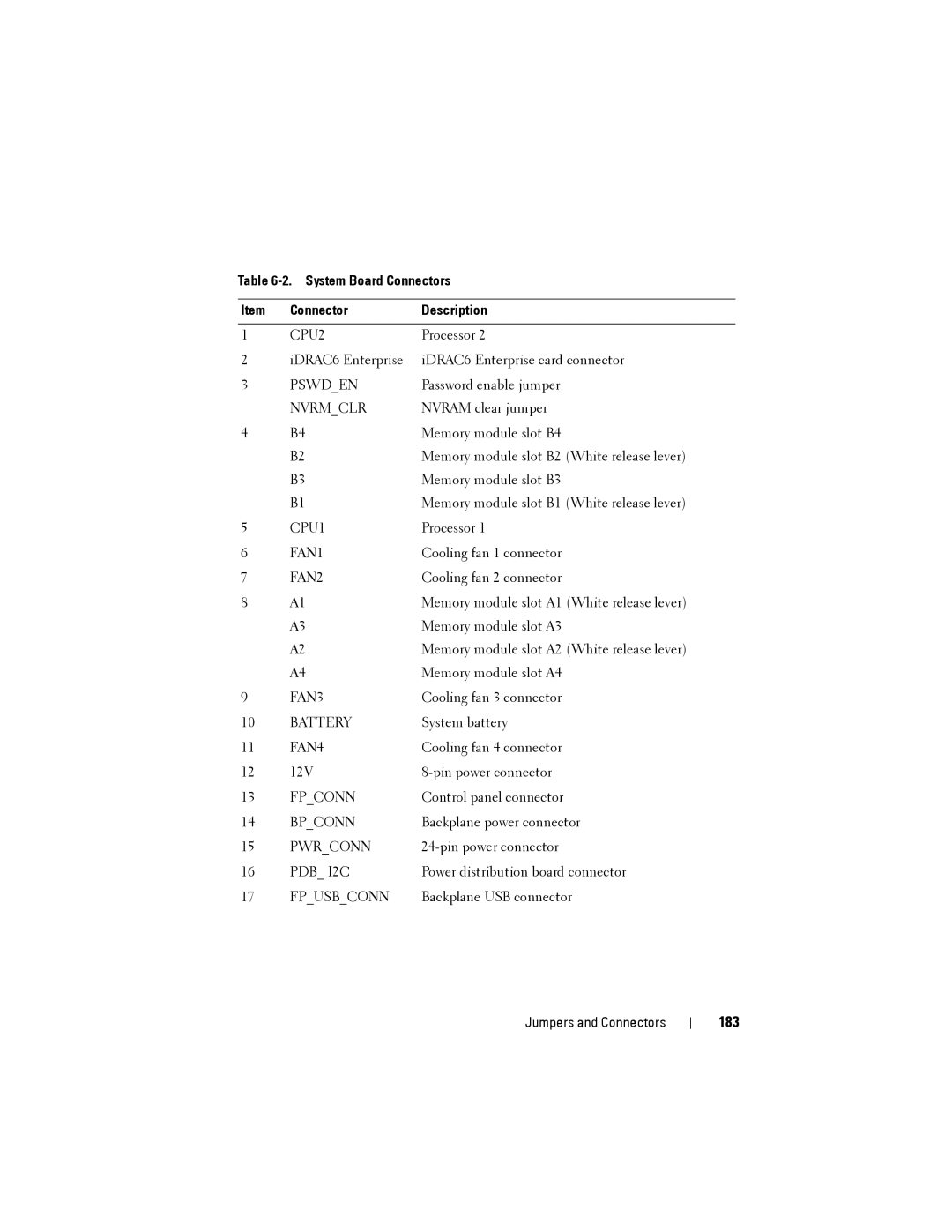 Dell R515 owner manual 183, System Board Connectors Description 