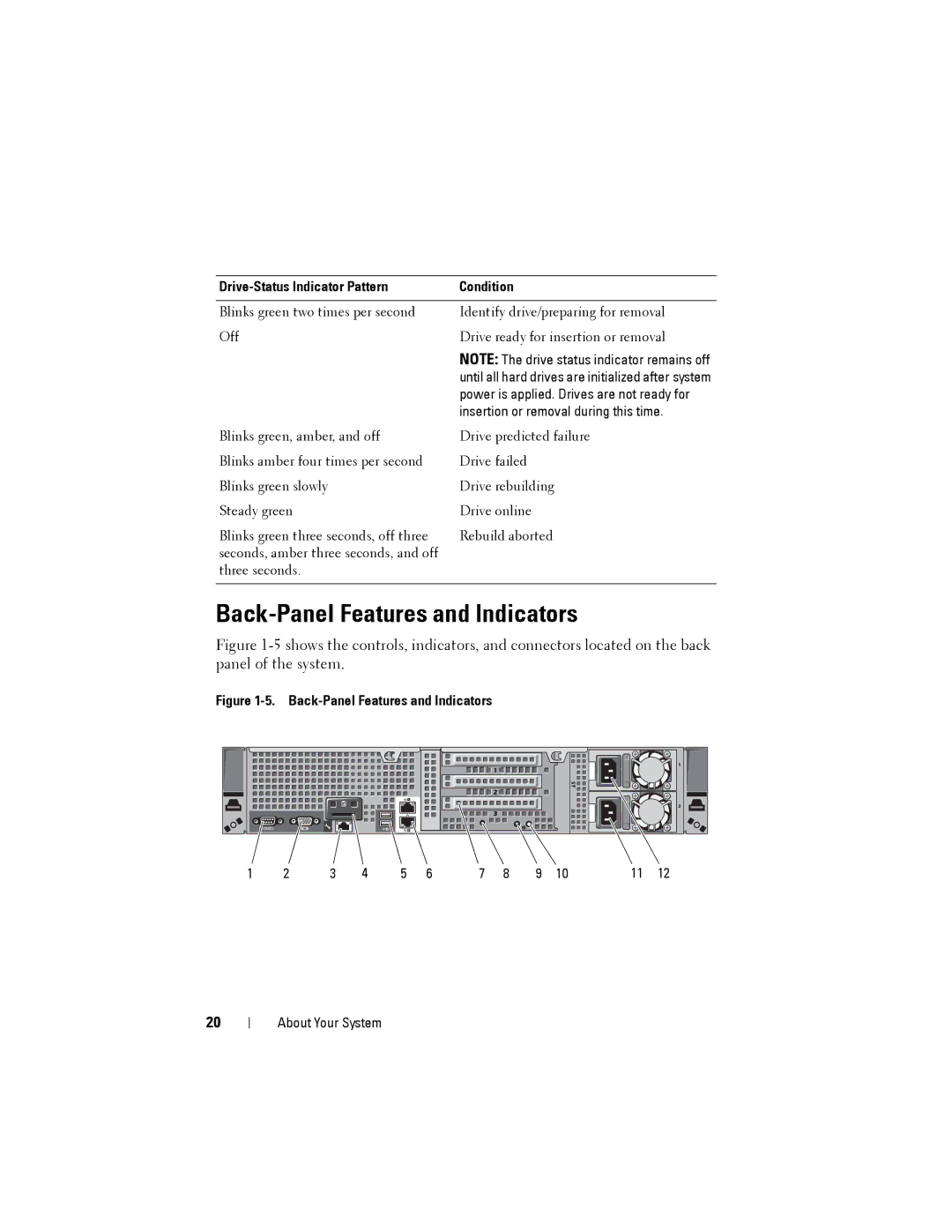 Dell R515 owner manual Back-Panel Features and Indicators, Drive-Status Indicator Pattern Condition 