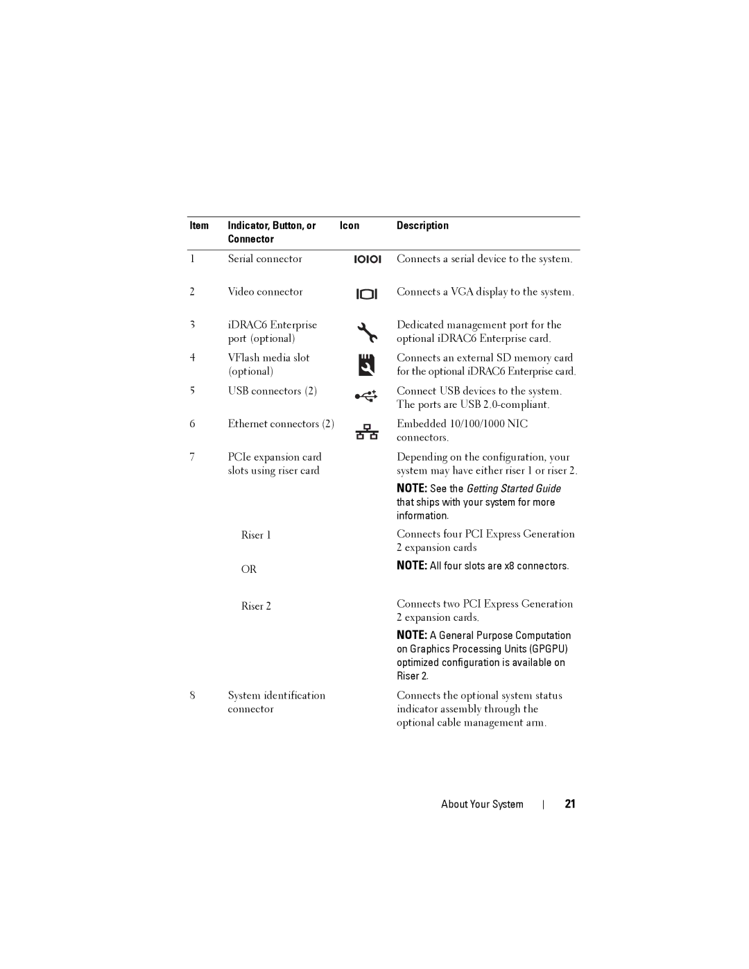 Dell R515 owner manual Indicator, Button, or Icon Description Connector 