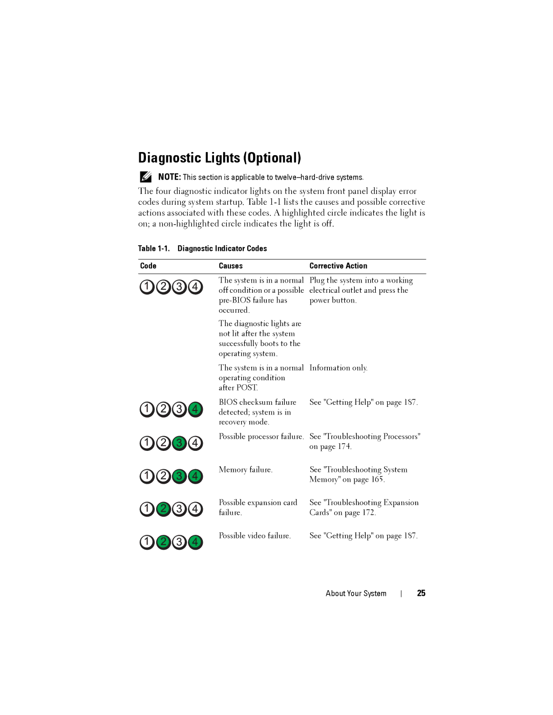 Dell R515 owner manual Diagnostic Lights Optional, Diagnostic Indicator Codes Causes Corrective Action 