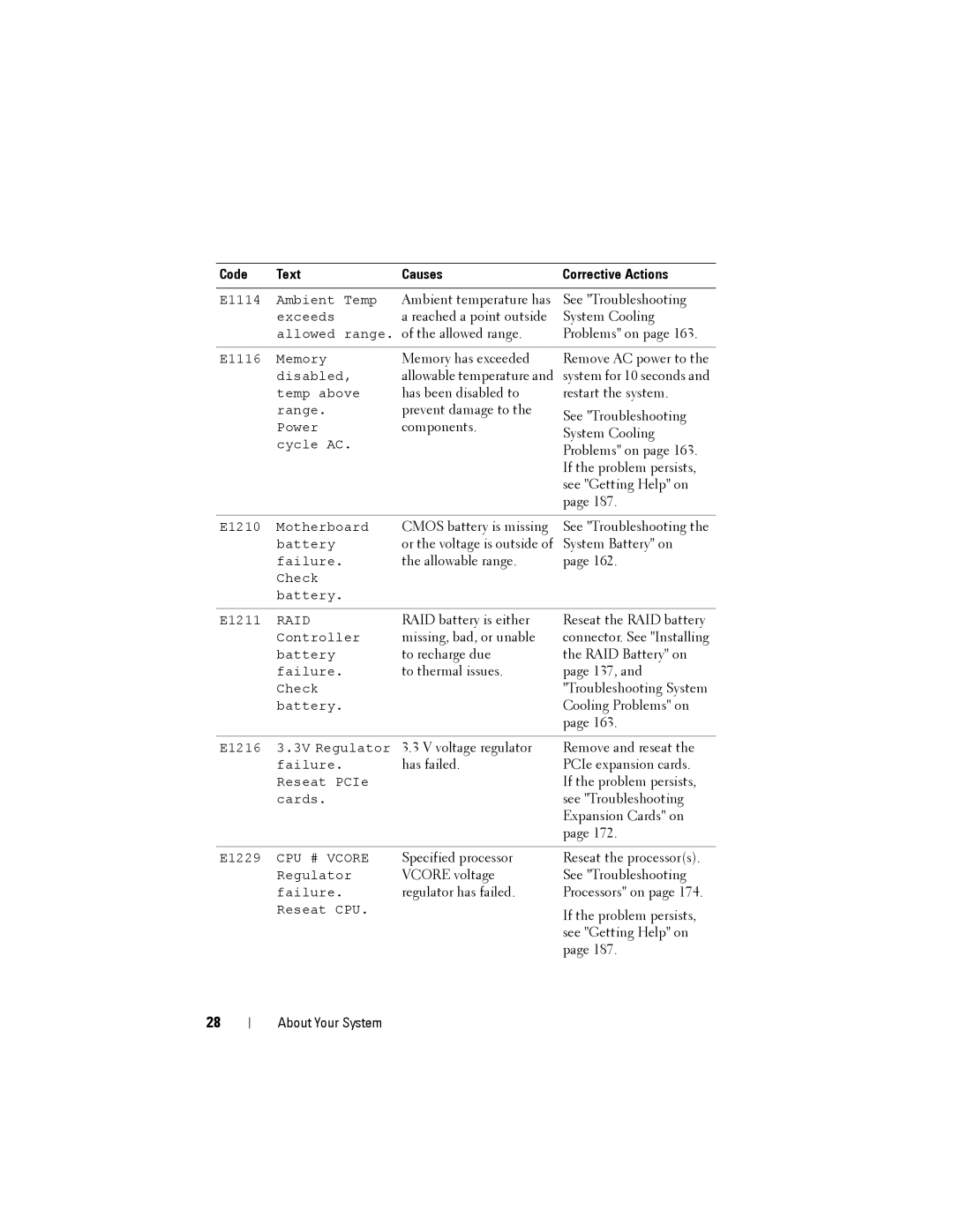 Dell R515 owner manual Ambient temperature has See Troubleshooting 