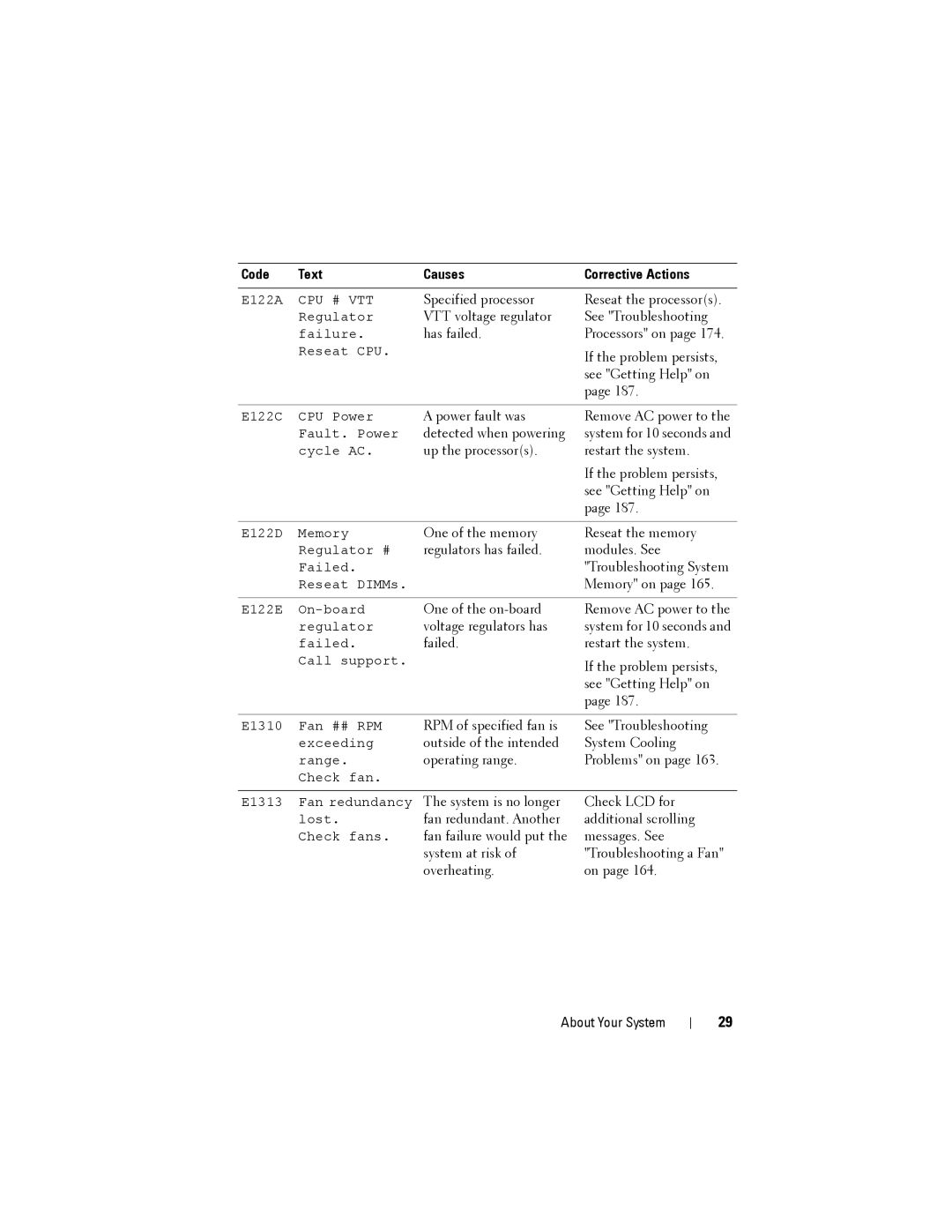 Dell R515 owner manual VTT voltage regulator See Troubleshooting 