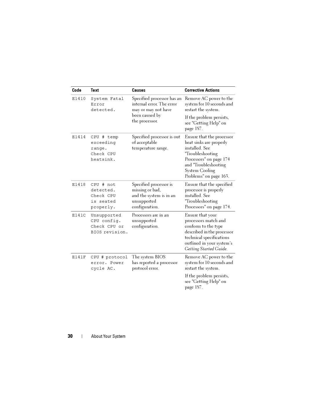 Dell R515 owner manual Getting Started Guide 