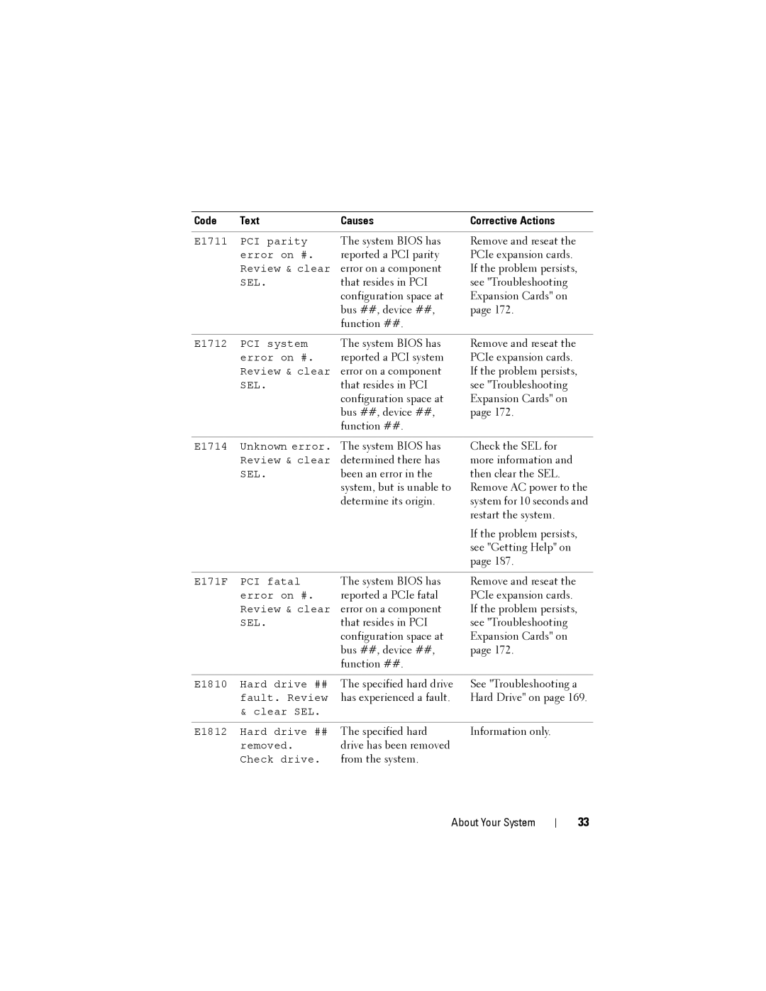 Dell R515 owner manual Reported a PCI parity 