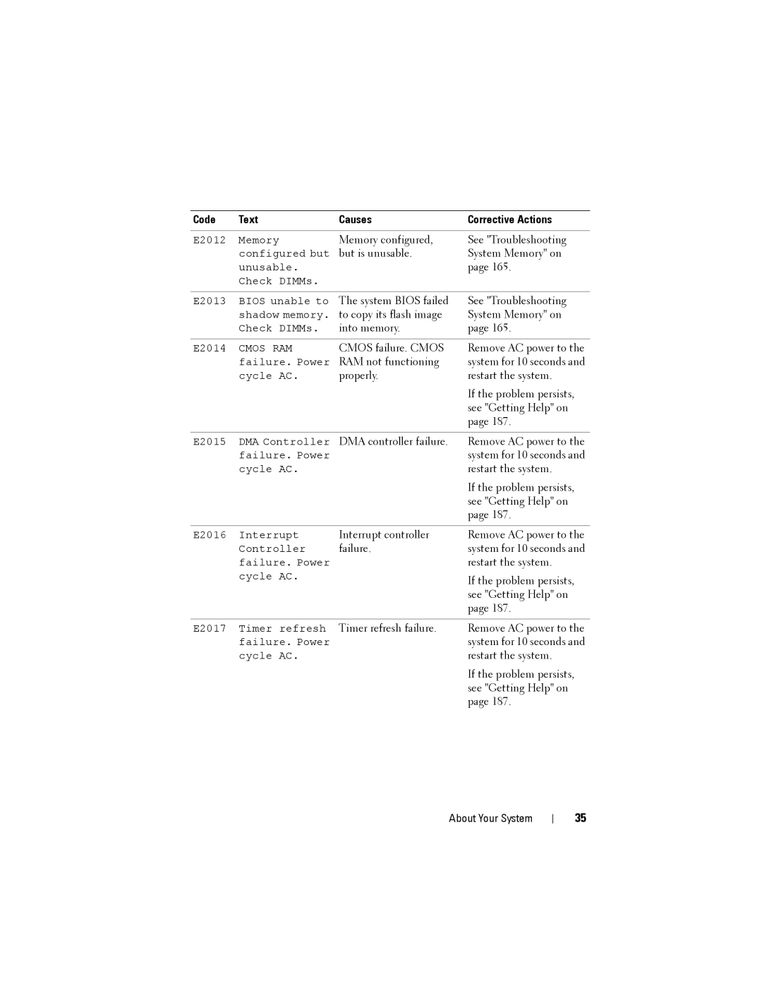 Dell R515 owner manual Memory configured See Troubleshooting 