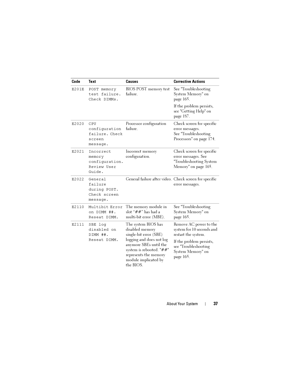 Dell R515 owner manual Bios Post memory test See Troubleshooting 