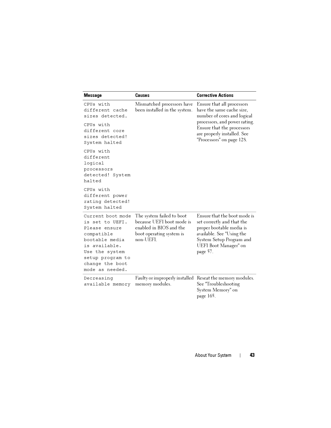 Dell R515 owner manual Mismatched processors have Ensure that all processors 