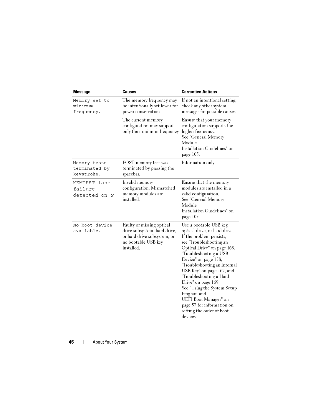 Dell R515 owner manual Memtest lane 