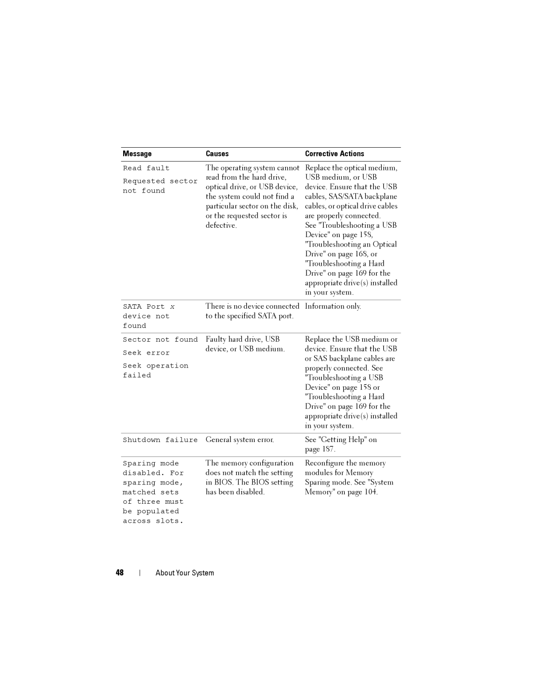 Dell R515 owner manual There is no device connected Information only 