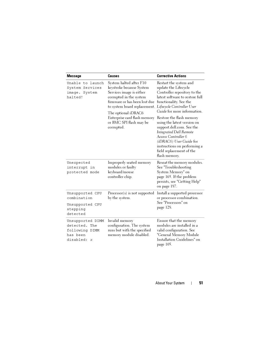 Dell R515 owner manual Integrated Dell Remote 