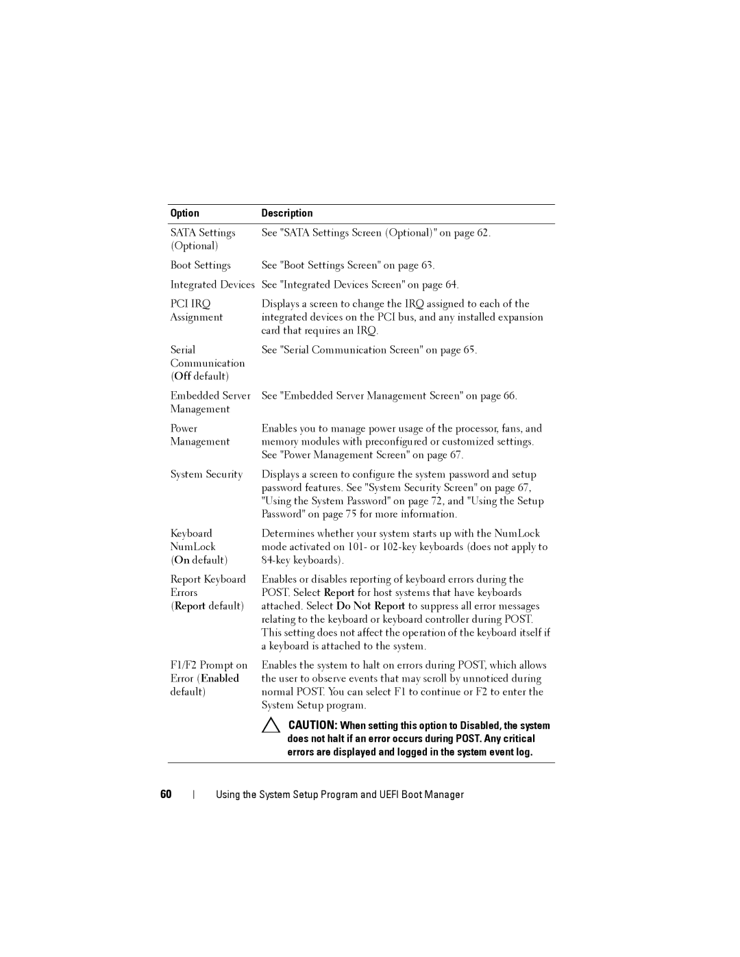 Dell R515 owner manual Pci Irq 