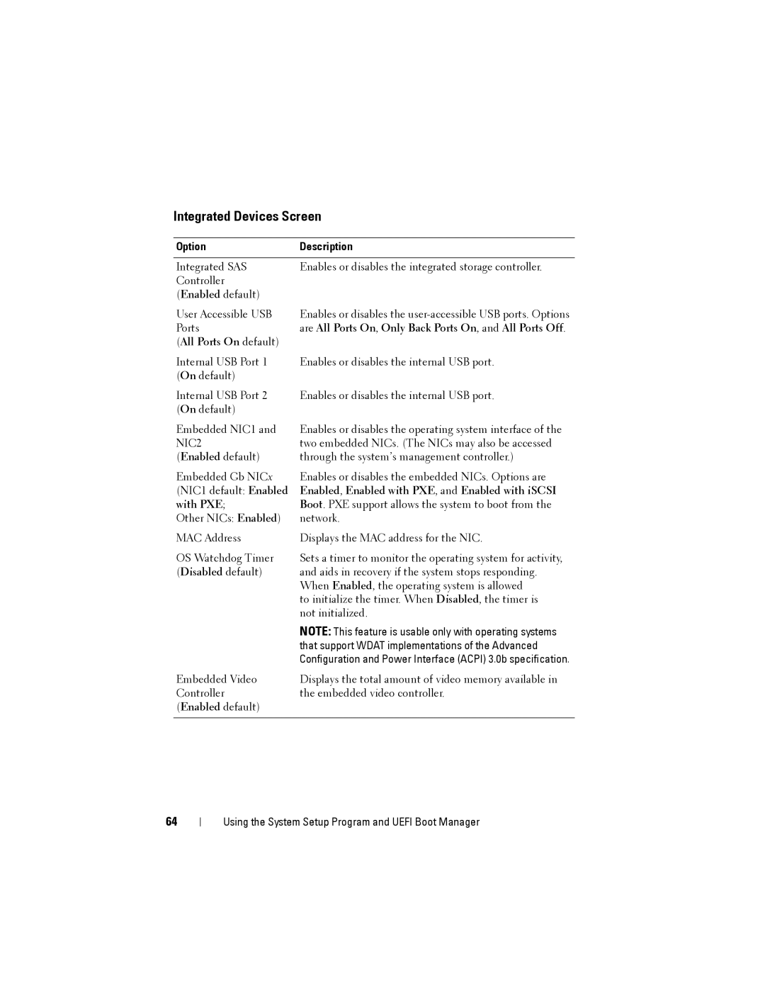 Dell R515 owner manual Integrated Devices Screen, All Ports On default 