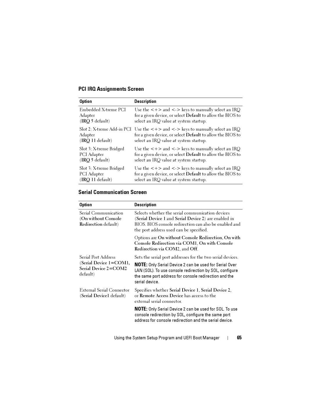 Dell R515 owner manual PCI IRQ Assignments Screen, Serial Communication Screen 