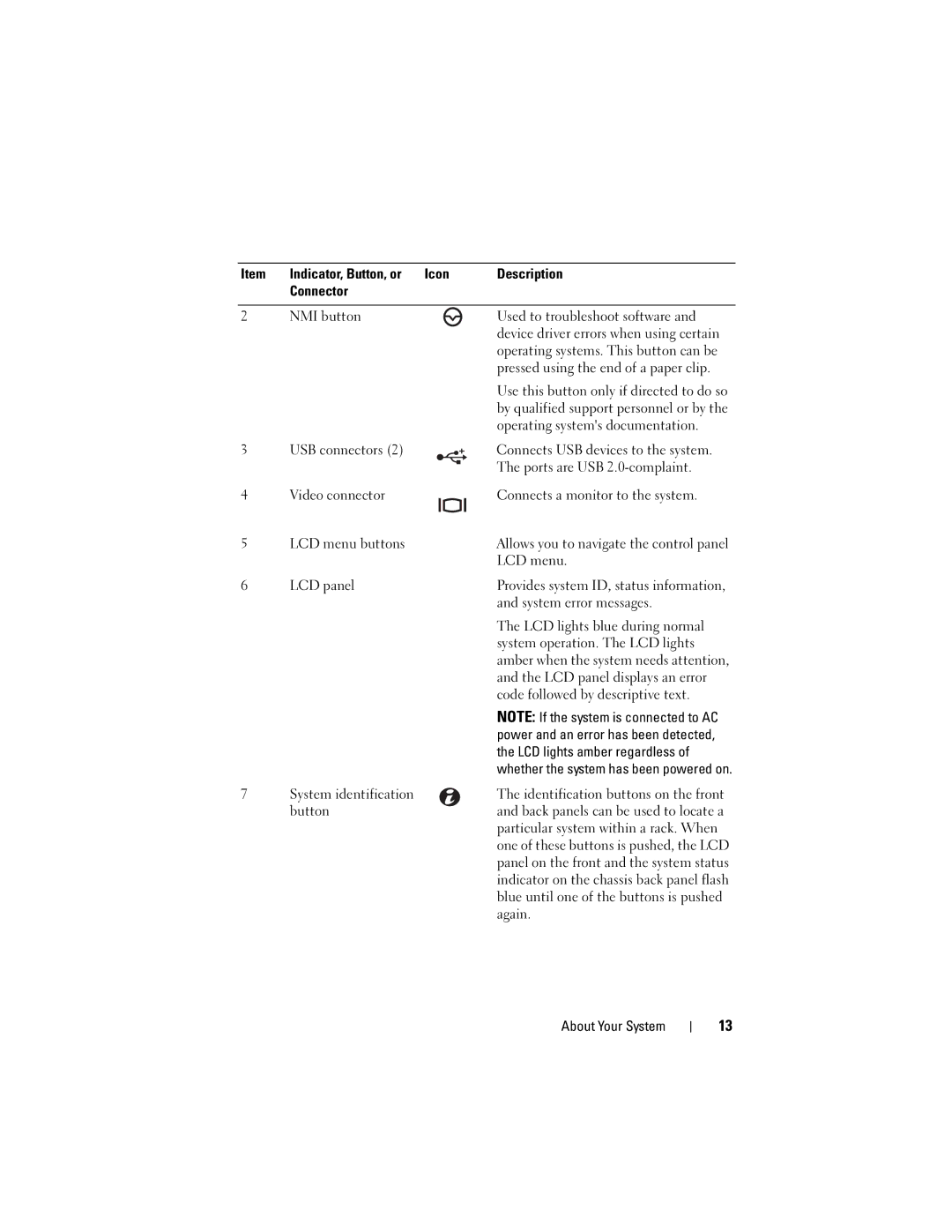 Dell A03, R610 Operating systems documentation, USB connectors, Ports are USB 2.0-complaint, LCD menu, LCD panel 