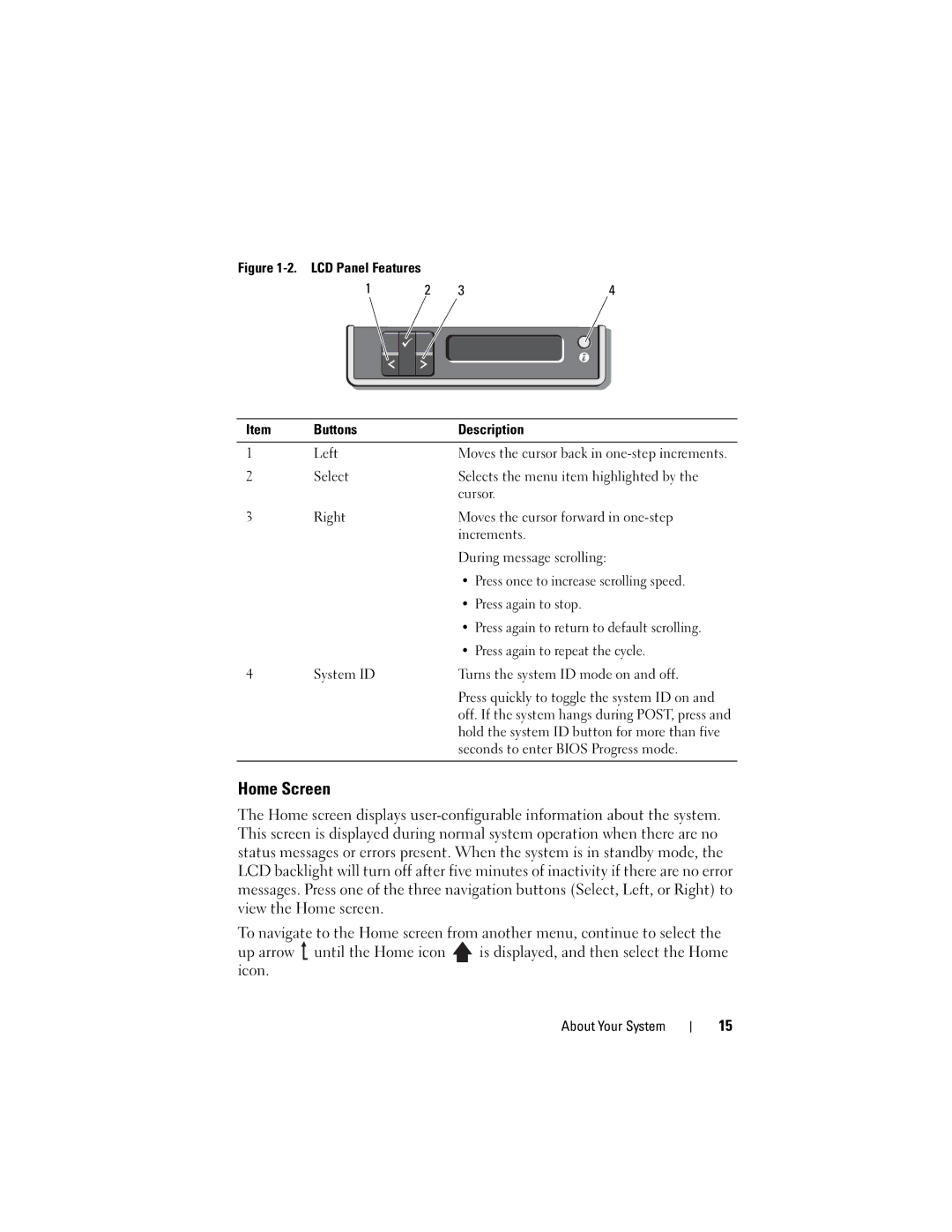 Dell A03, R610 owner manual Home Screen, Buttons Description Left, Hold the system ID button for more than five 