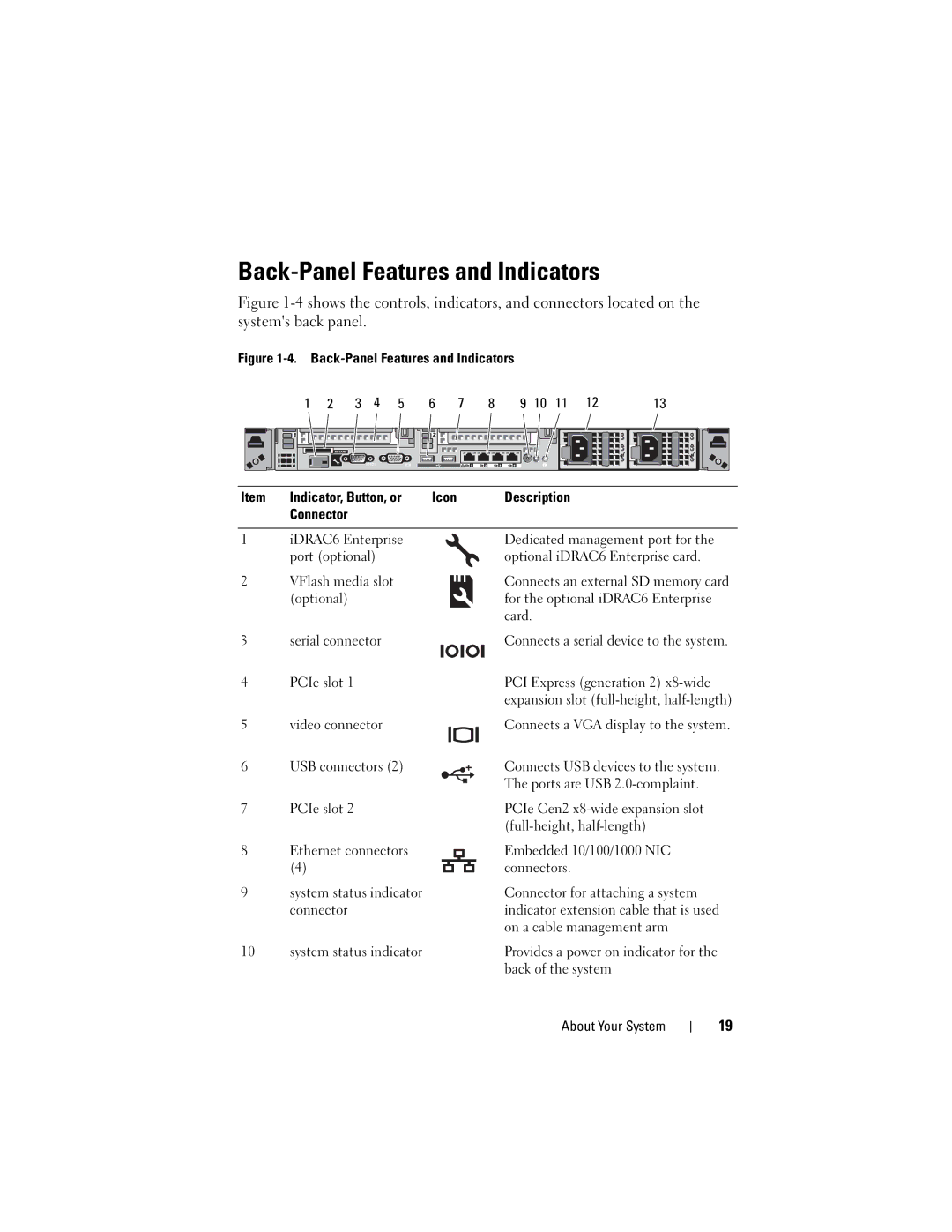 Dell A03, R610 owner manual Back-Panel Features and Indicators, Connects a VGA display to the system 