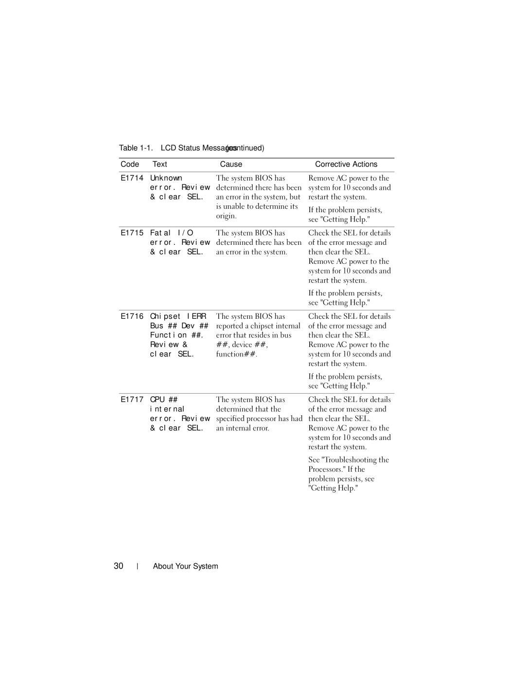 Dell R610, A03 E1714 Unknown, Error. Review, E1715 Fatal I/O, E1716 Chipset Ierr, Bus ## Dev ##, E1717 CPU ##, Internal 