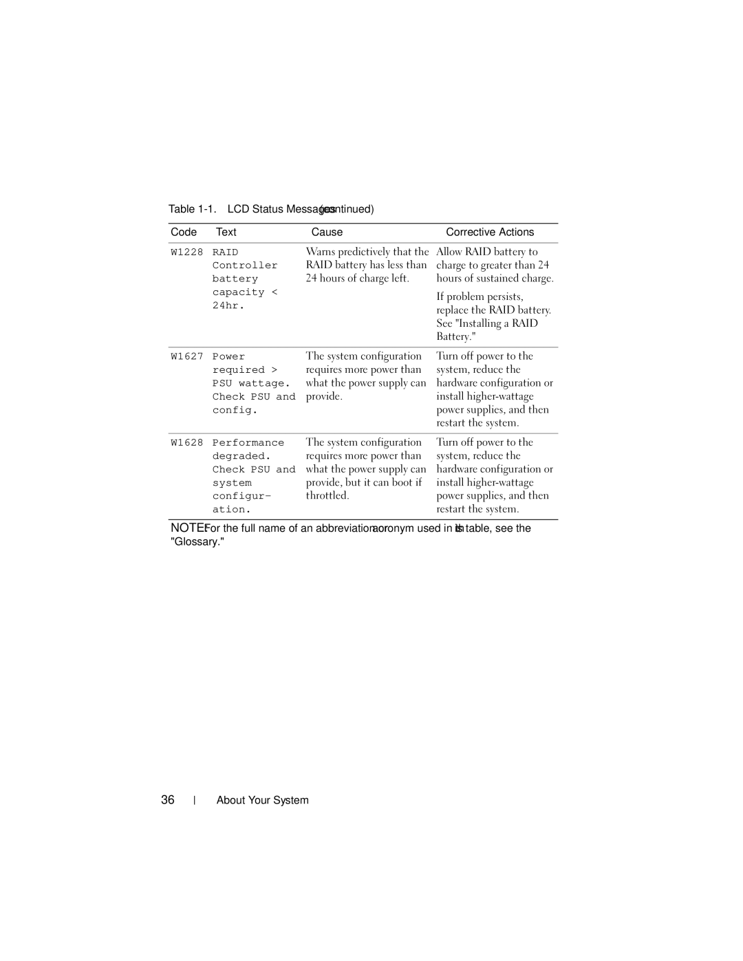 Dell R610, A03 owner manual W1228, Capacity, 24hr, W1627 Power, W1628 Performance, Degraded, System, Ation 