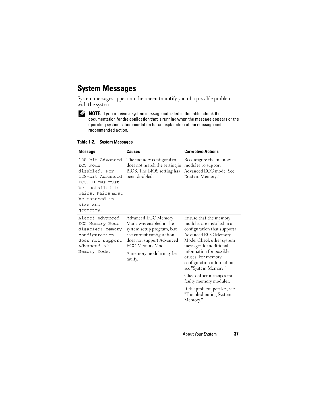 Dell A03, R610 owner manual System Messages 