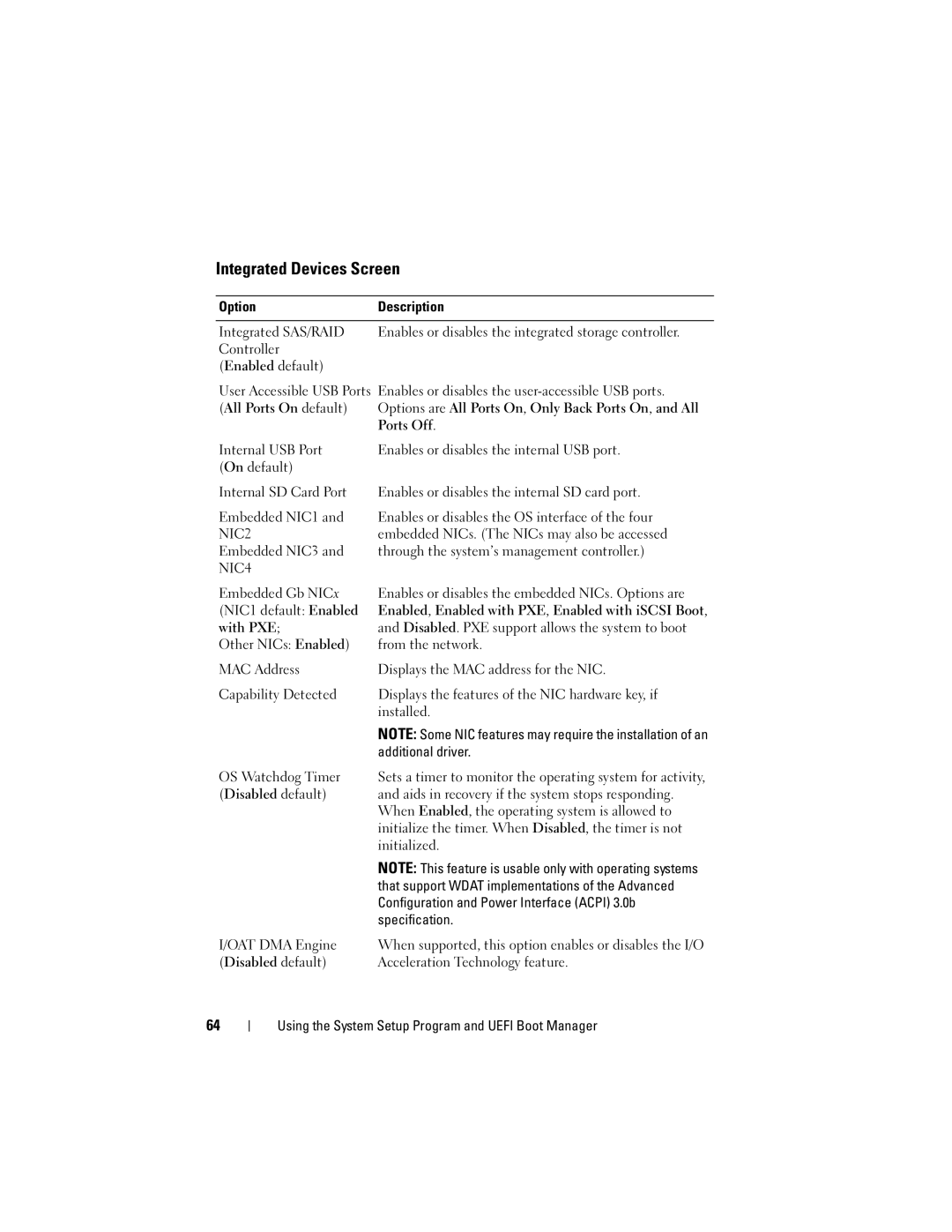 Dell R610, A03 owner manual Integrated Devices Screen 