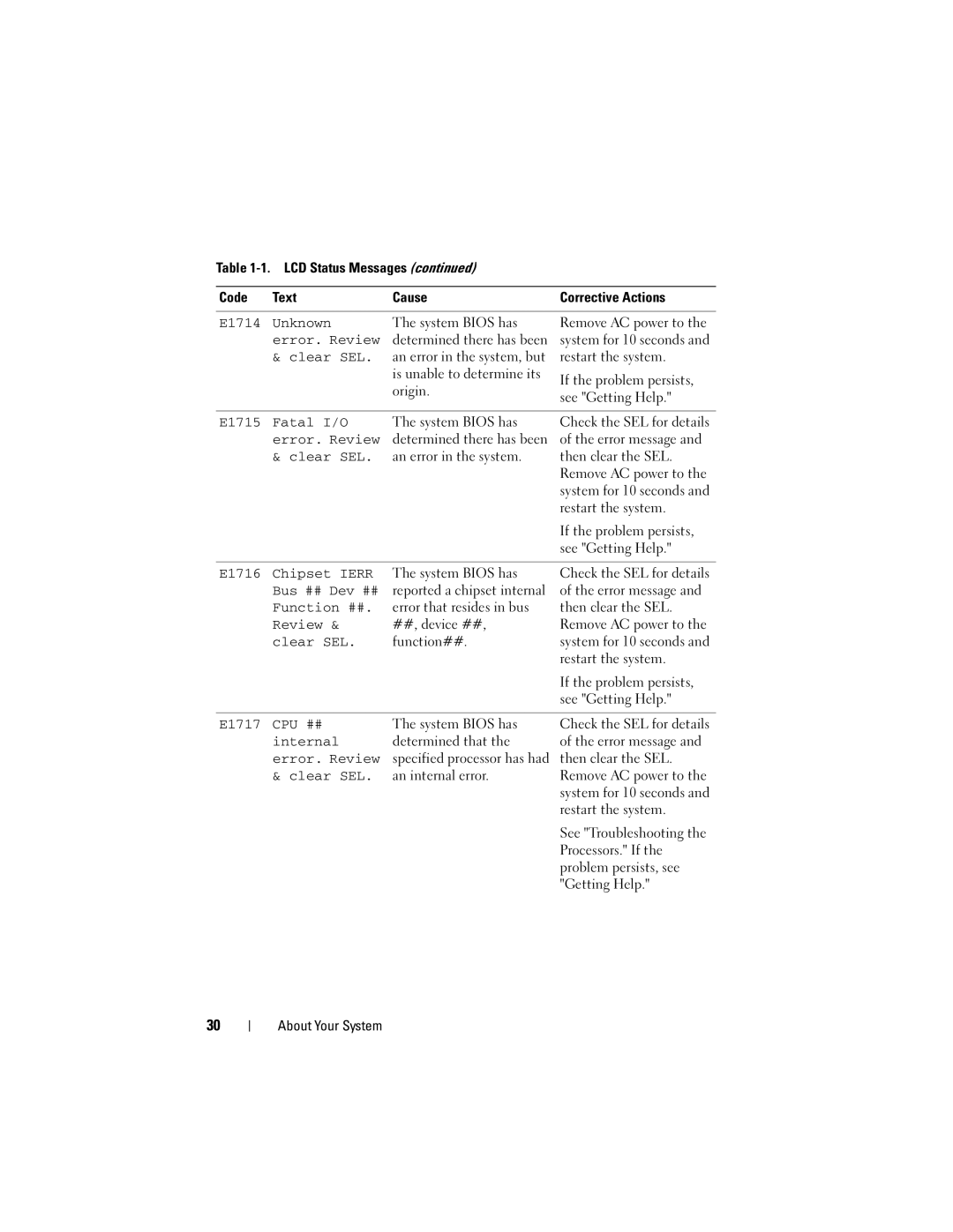 Dell R610 E1714 Unknown, Error. Review, E1715 Fatal I/O, E1716 Chipset Ierr, Bus ## Dev ##, E1717 CPU ##, Internal 