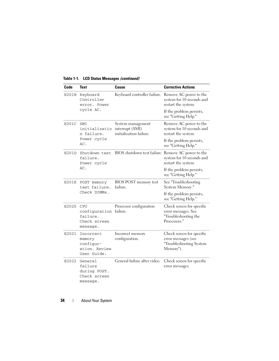 Dell R610 E201B Keyboard, E201C, Initializatio, E201D Shutdown test, E201E Post memory, Test failure, E2020, Check screen 