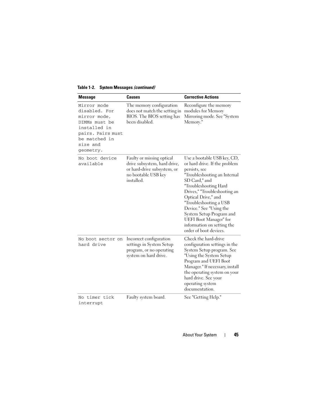 Dell R610 owner manual Mirror mode, DIMMs must be, Available, No timer tick 