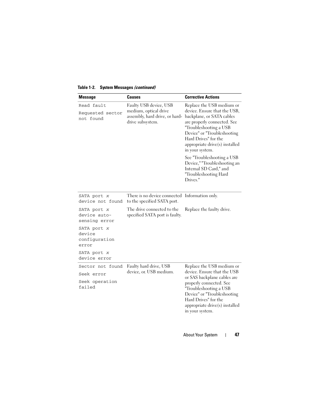 Dell R610 Read fault, Requested sector, Not found, Sata port, Device not found, Device auto, Seek error, Seek operation 