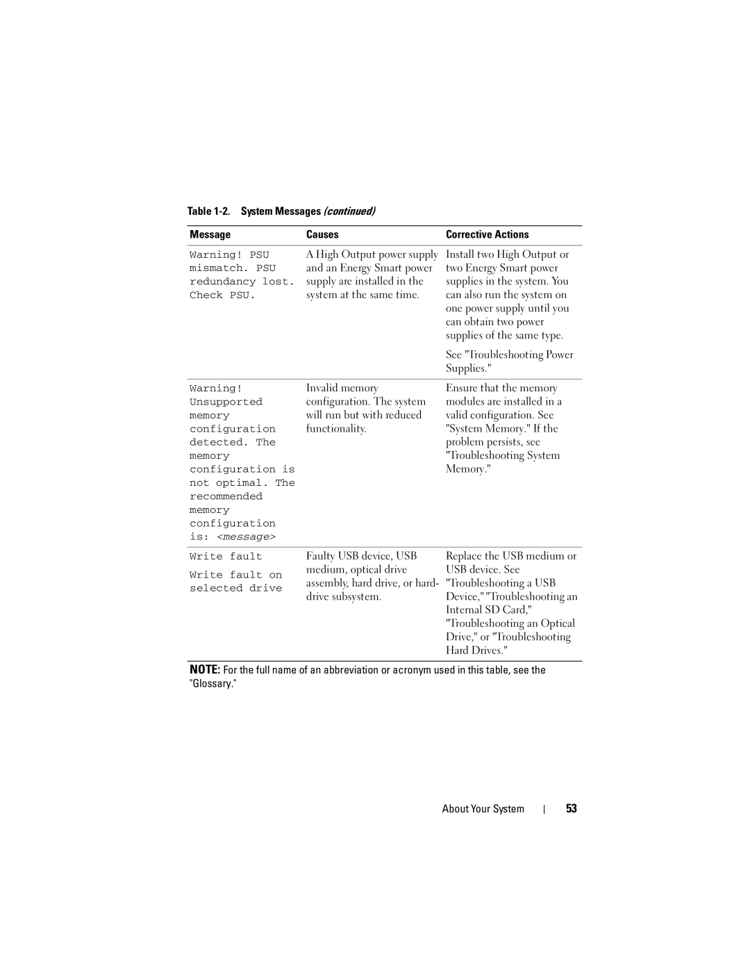 Dell R610 owner manual Mismatch. PSU, Redundancy lost, Configuration is, Not optimal. Recommended Memory Configuration 