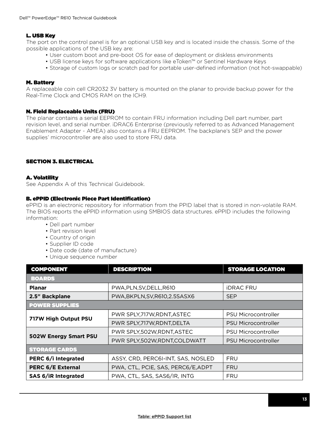 Dell R610 manual COMPOnent Description Storage location, Power supplies, Storage cards 