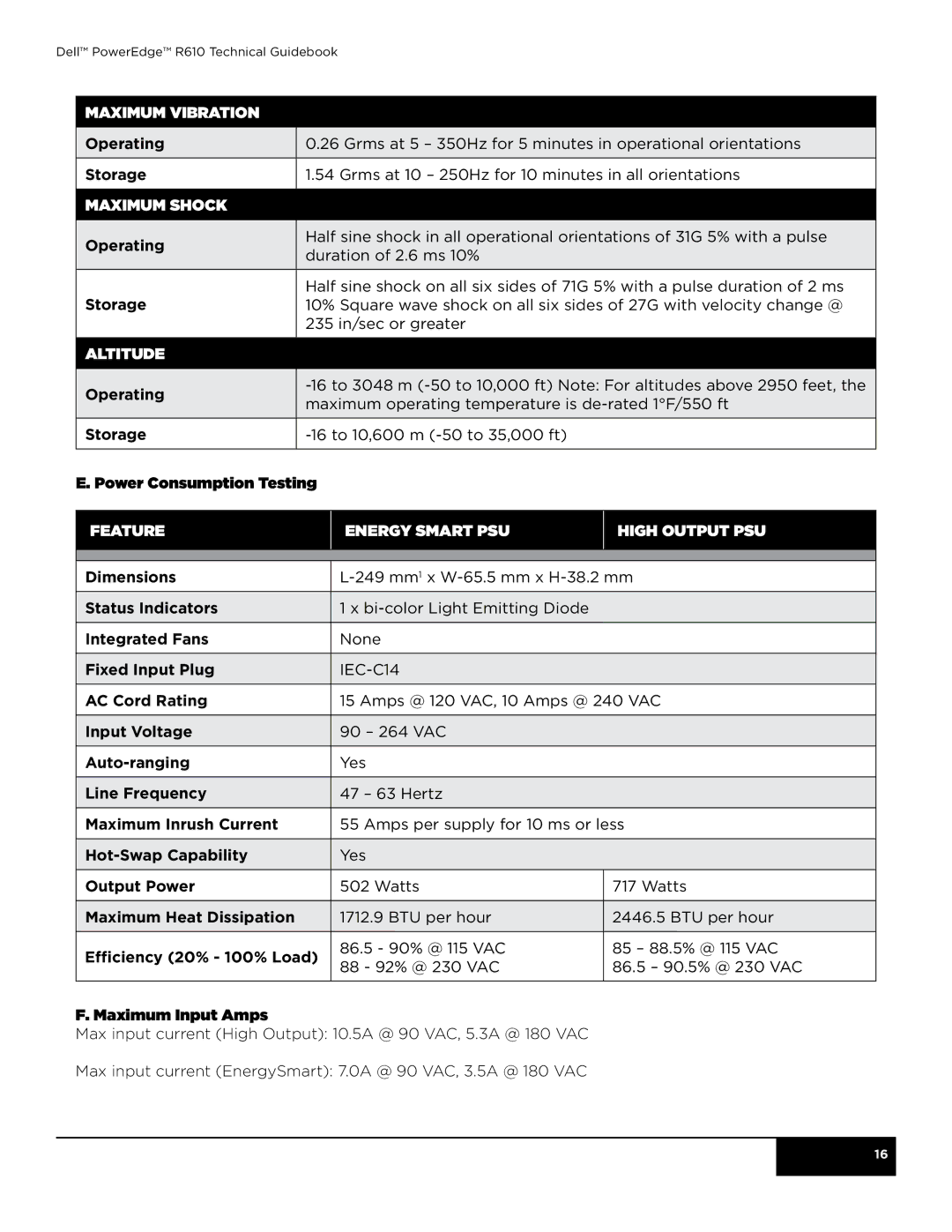 Dell R610 manual Maximum vibration, Maximum shock, Altitude, Feature Energy Smart PSU High Output PSU 