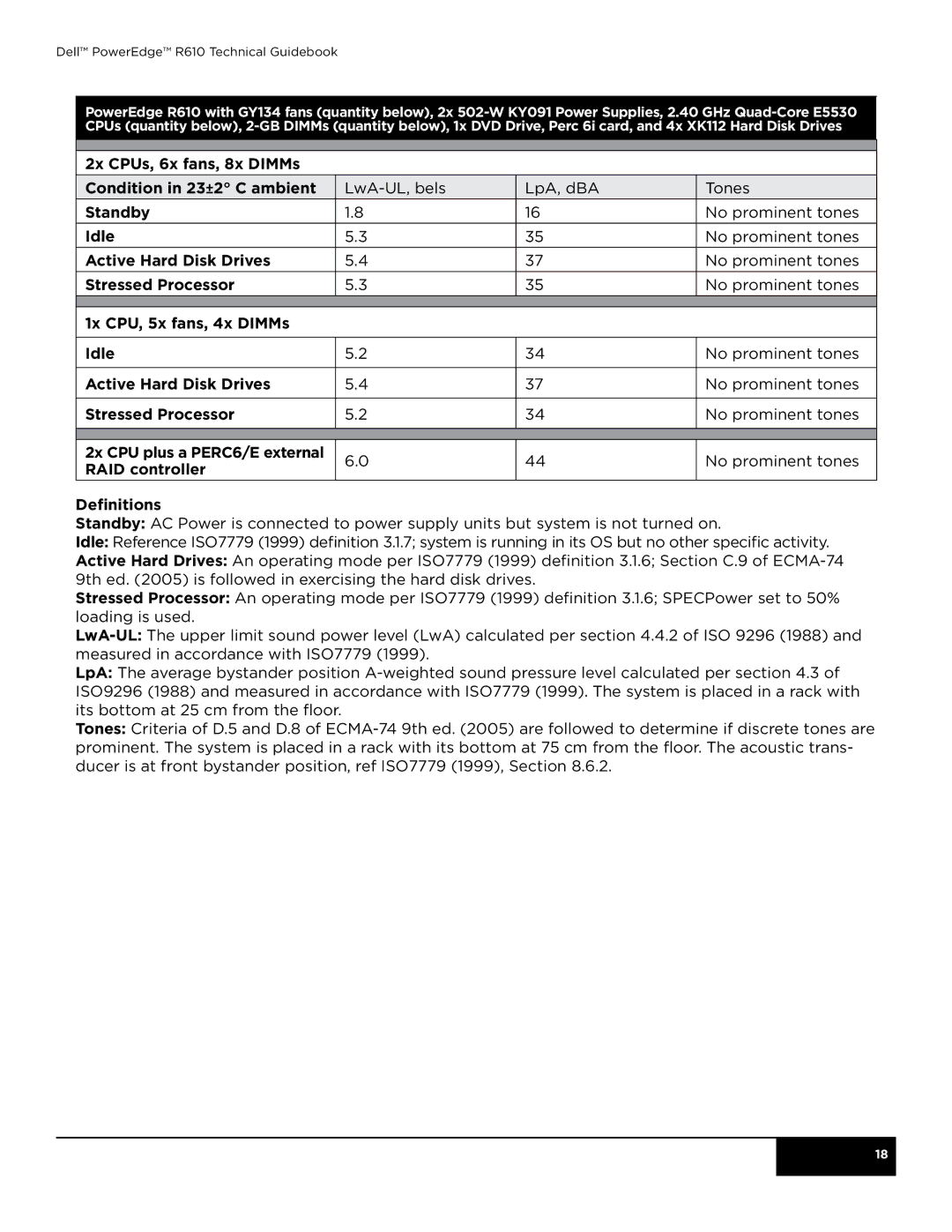 Dell R610 2x CPUs, 6x fans, 8x DIMMs Condition in 23 ±2 C ambient, Standby, Idle, Active Hard Disk Drives, Definitions 