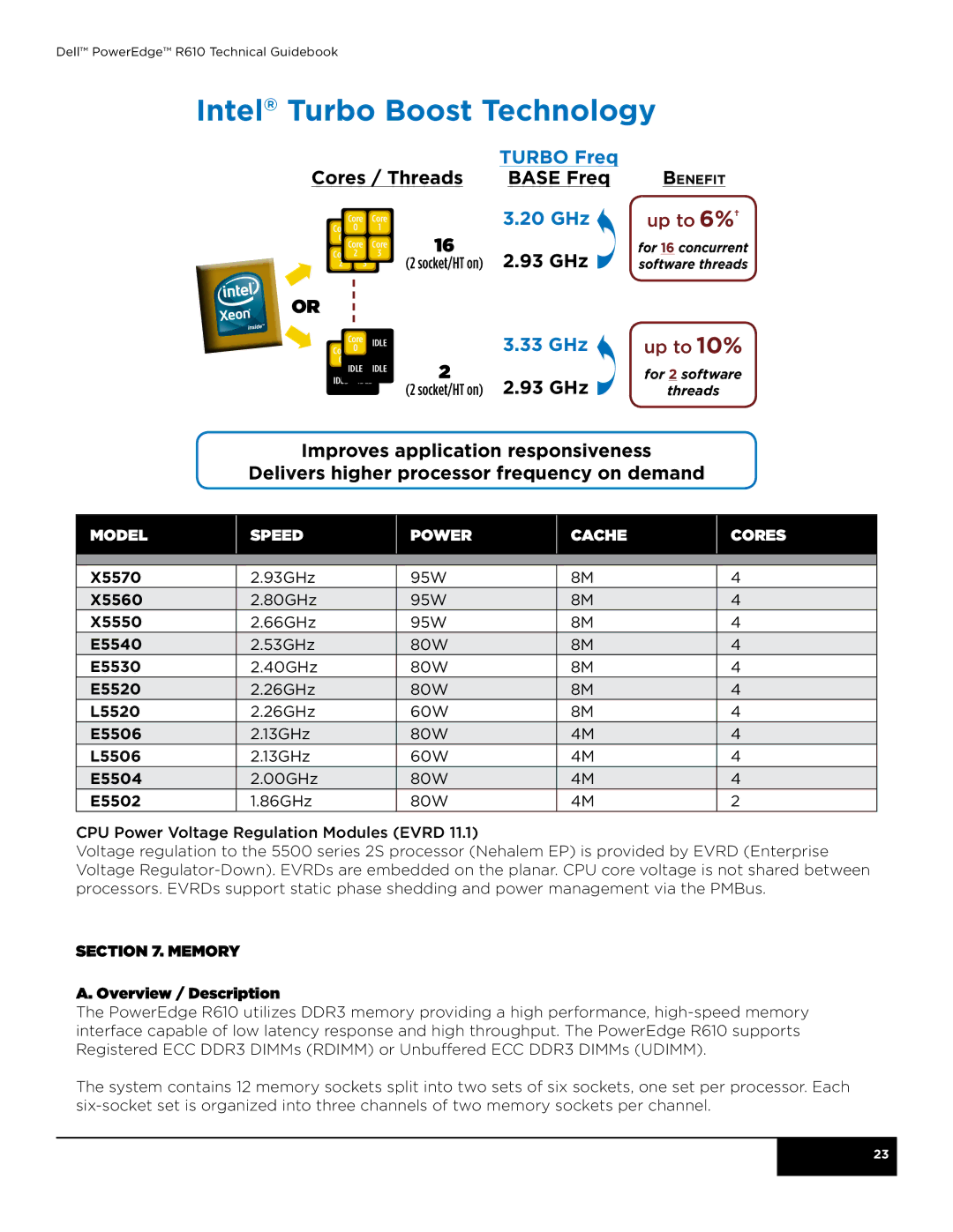 Dell R610 manual Intel Turbo Boost Technology, Memory Overview / Description 