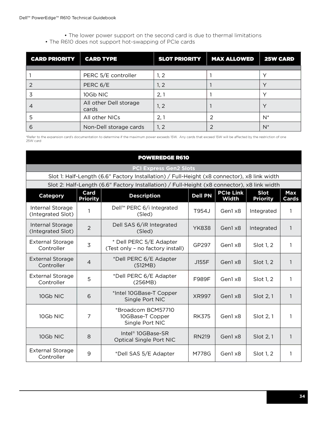 Dell manual Card priority Card type Slot priority Max allowed 25W card, Poweredge R610 PCI Express Gen2 Slots 
