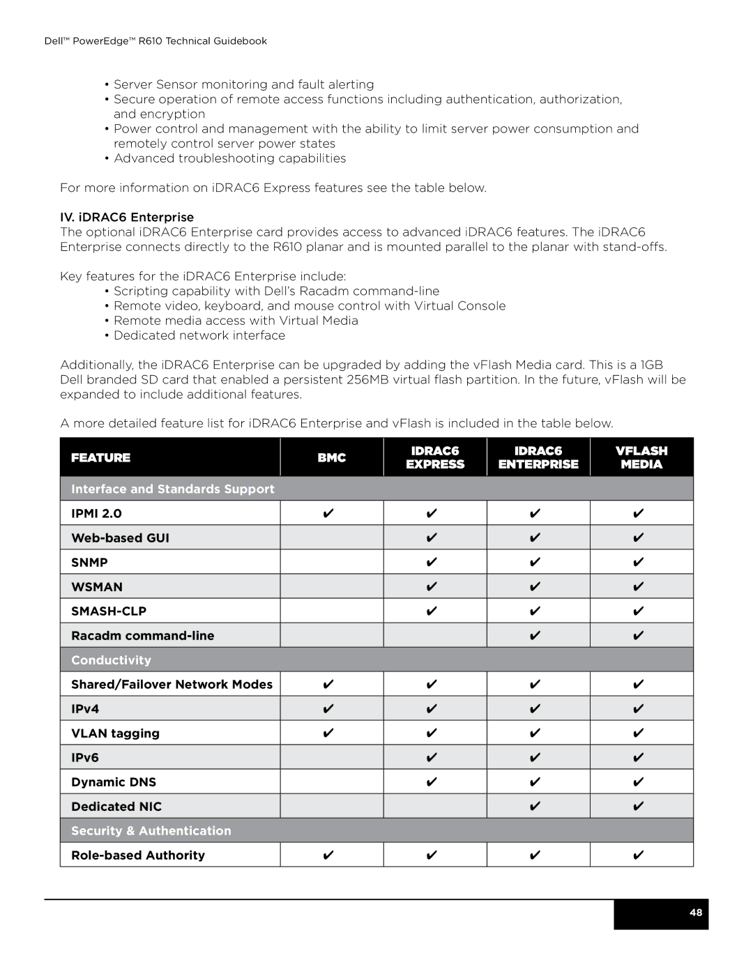 Dell R610 manual Feature, Conductivity, Security & Authentication 