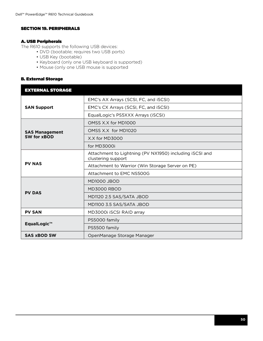 Dell R610 manual External storage 