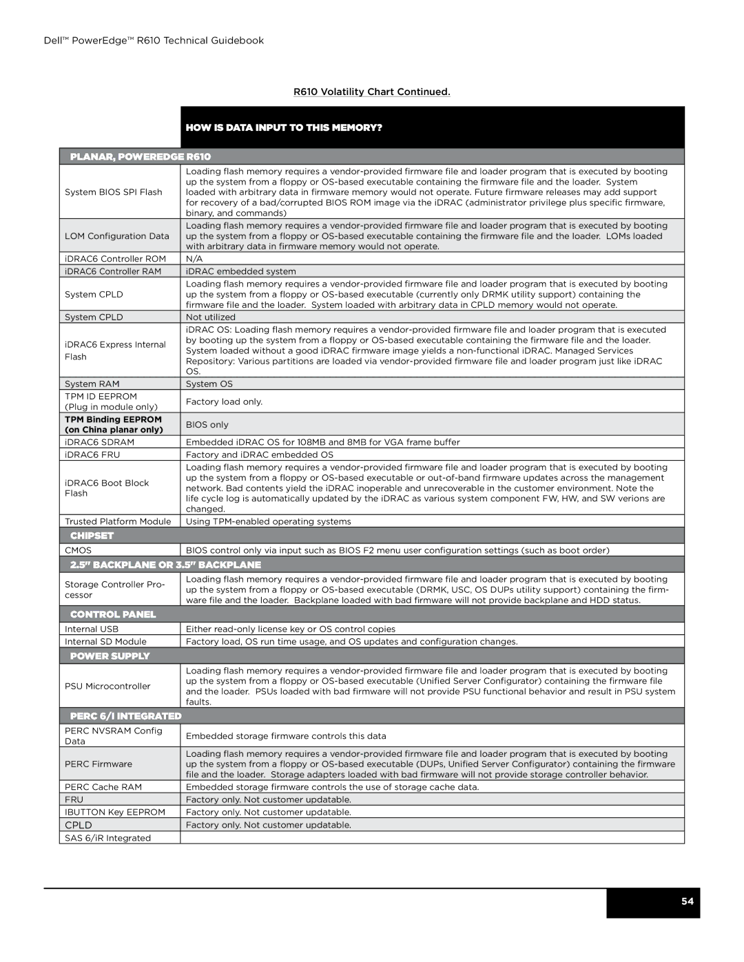 Dell manual How is data input to this memory? Planar, Poweredge R610 