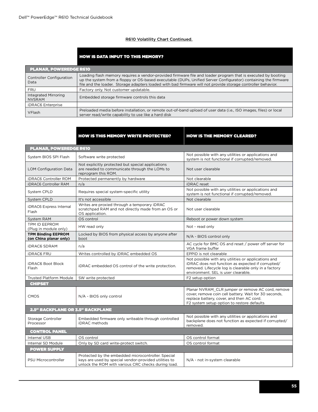 Dell R610 manual Nvsram 