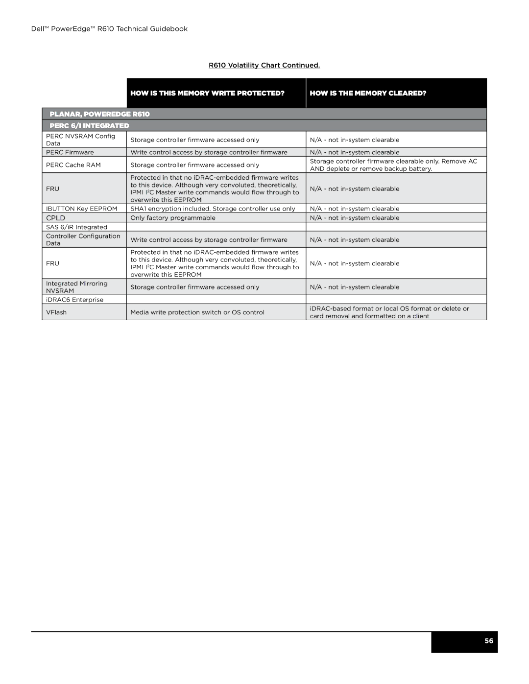 Dell R610 manual Cpld 