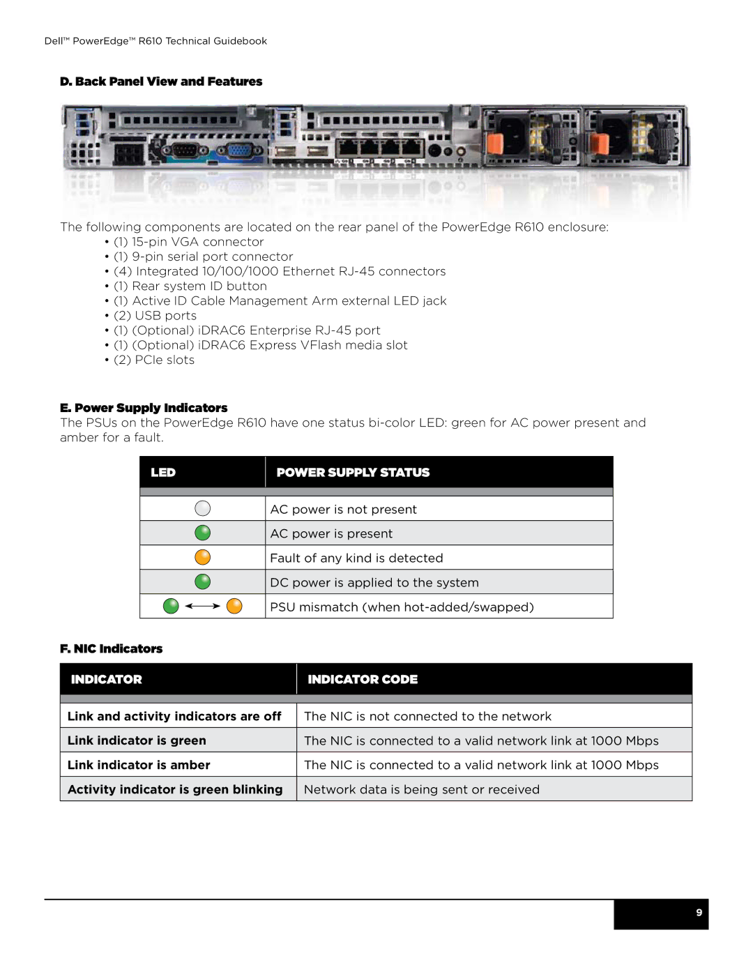 Dell R610 manual Led, Power Supply status, Indicator Indicator code 