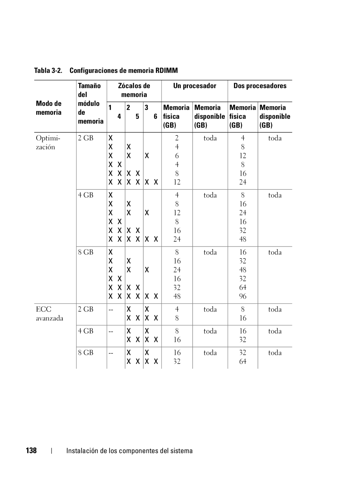 Dell R610 manual 138, Tabla 3-2. Configuraciones de memoria Rdimm Tamaño, Un procesador, Del Memoria Modo de Módulo 