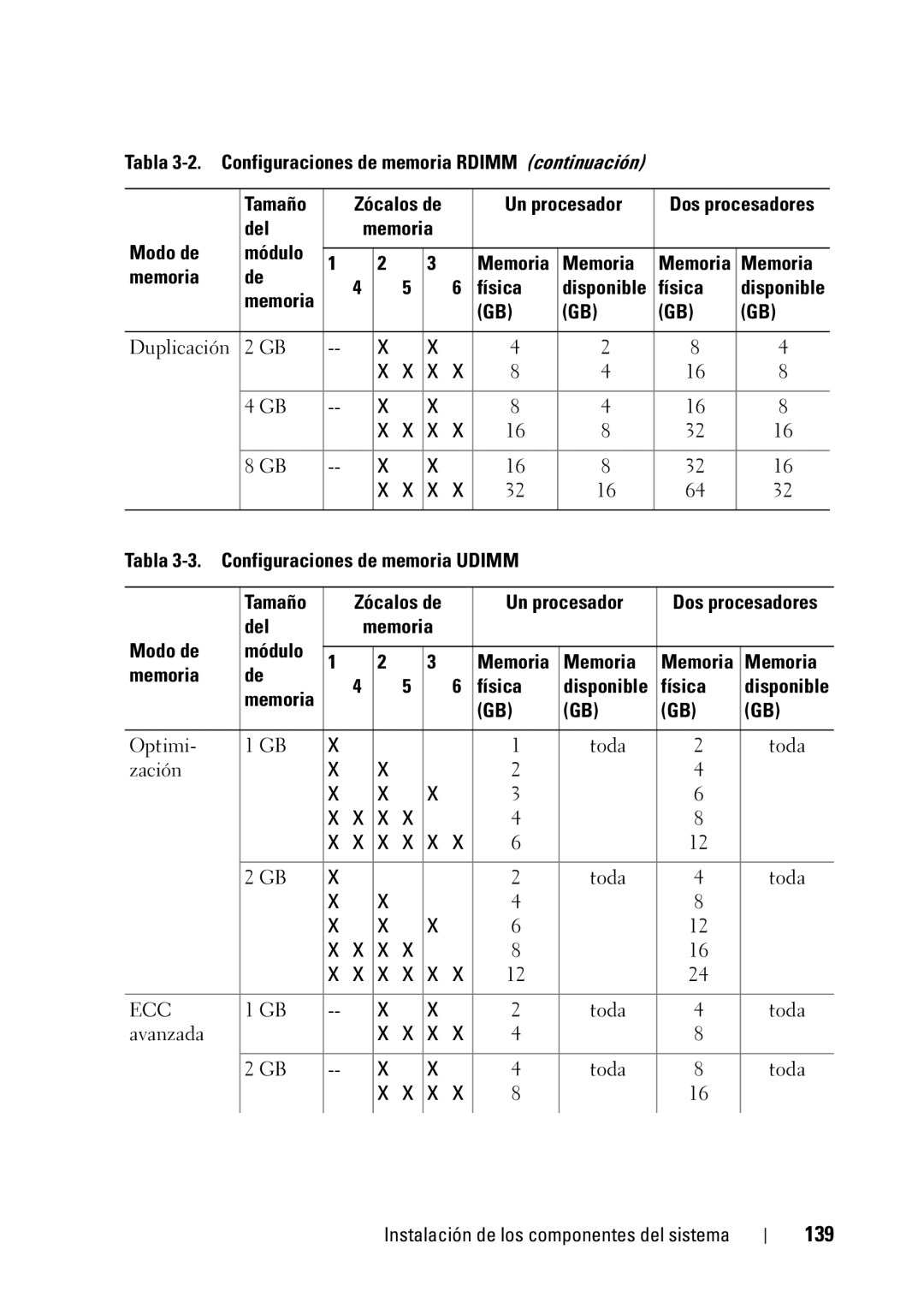 Dell R610 manual 139, Tabla 3-3. Configuraciones de memoria Udimm Tamaño 